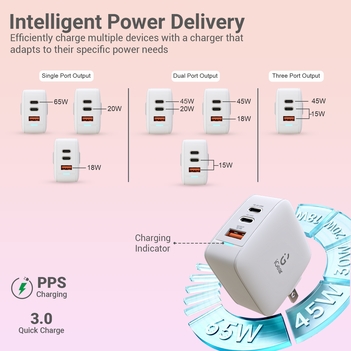 Core 65W GaN Charger