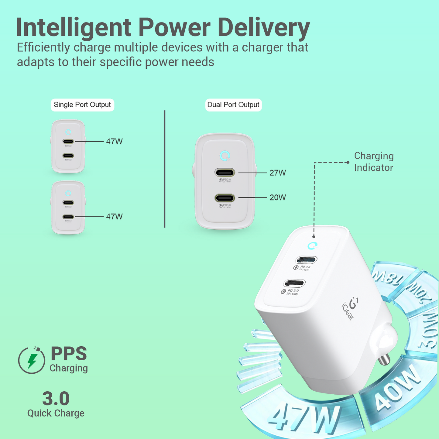 Core 47W GaN Charger