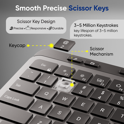 KeyFlow